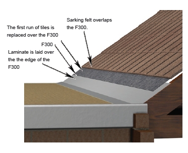 F300 Flat Flashing